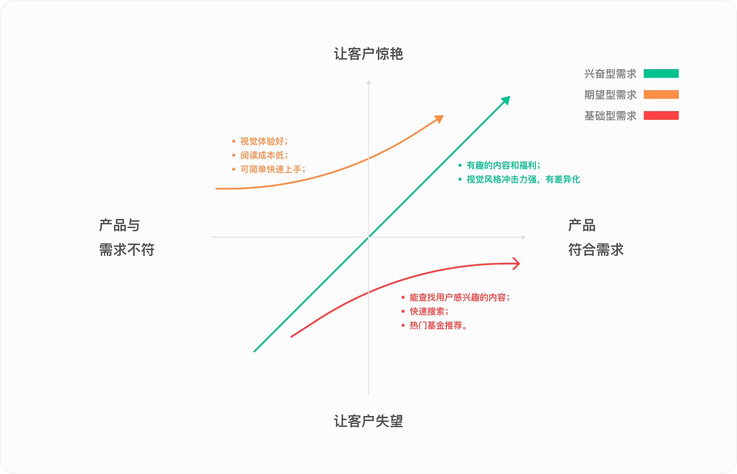 金融产品体验日记（二）丨中欧财富APP首页设计拆解（图ZMTQ4NDc1MzI=） - 观点 - 站酷设计师廖尔摩斯原创素材 - 站酷ZCOOL