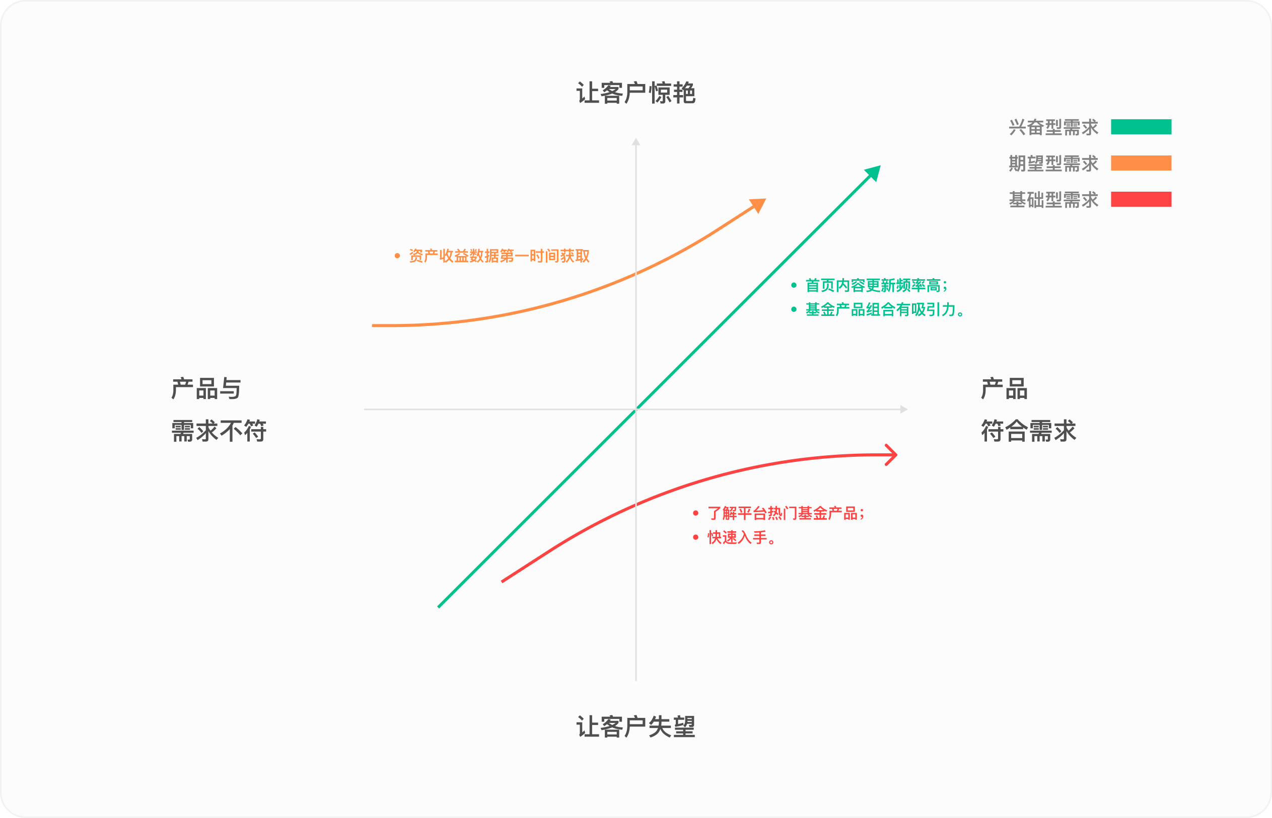 金融产品体验日记（二）丨中欧财富APP首页设计拆解（图ZMTQ4NDc2MTI=） - 观点 - 站酷设计师廖尔摩斯原创素材 - 站酷ZCOOL