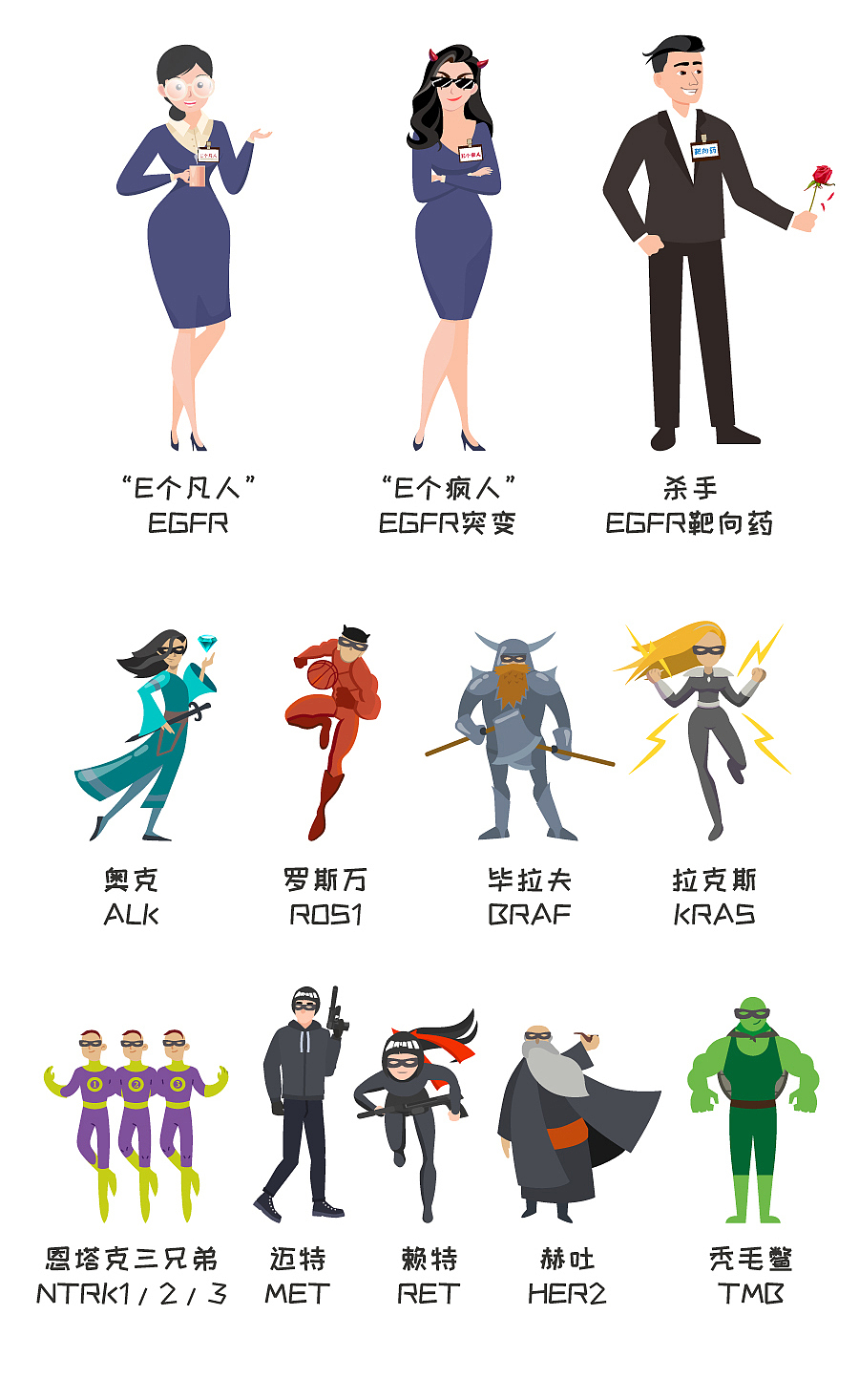 科普漫画《臻话肿瘤1——逮捕黑社“肺”》（图ZMzczNDQyNjg0） - 短篇/格漫 - 站酷设计师油炸人鱼片原创素材 - 站酷ZCOOL