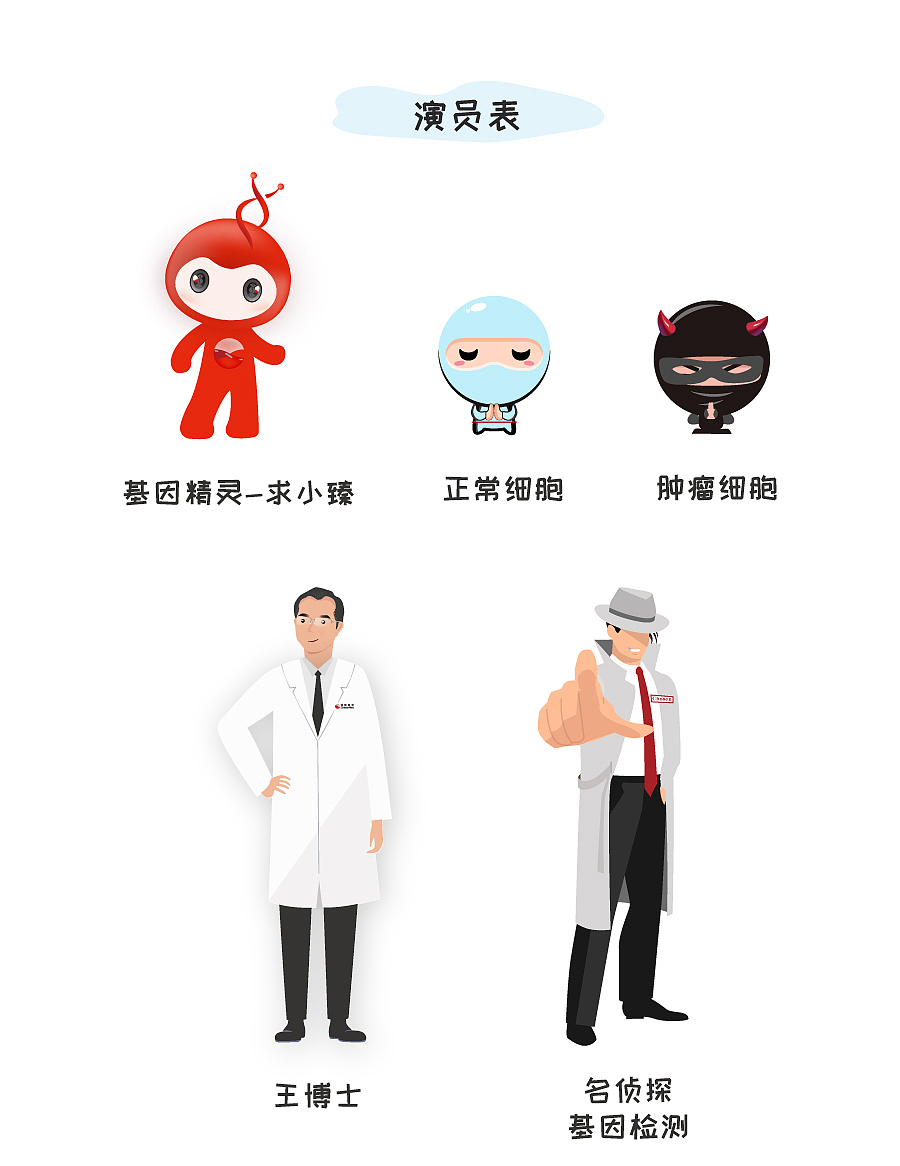 科普漫画《臻话肿瘤1——逮捕黑社“肺”》（图ZMzczNDQyNjgw） - 短篇/格漫 - 站酷设计师油炸人鱼片原创素材 - 站酷ZCOOL