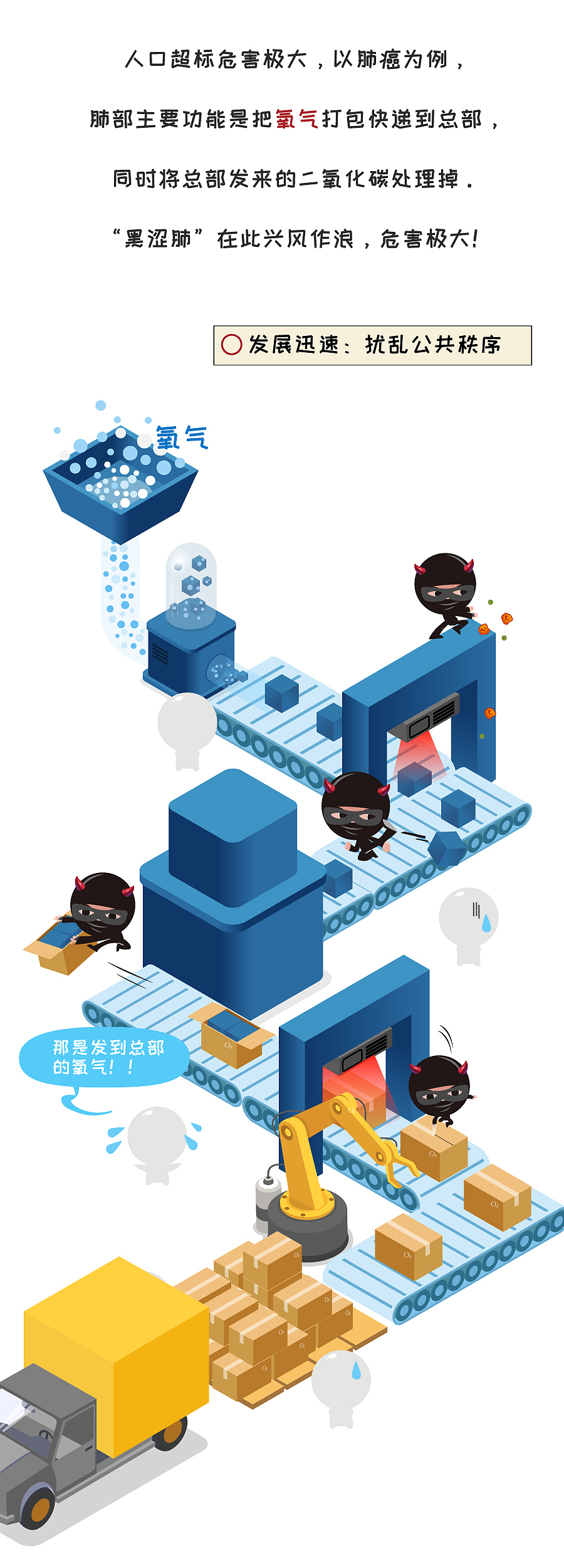 科普漫画《臻话肿瘤1——逮捕黑社“肺”》（图ZMzczNDQyNzAw） - 短篇/格漫 - 站酷设计师油炸人鱼片原创素材 - 站酷ZCOOL