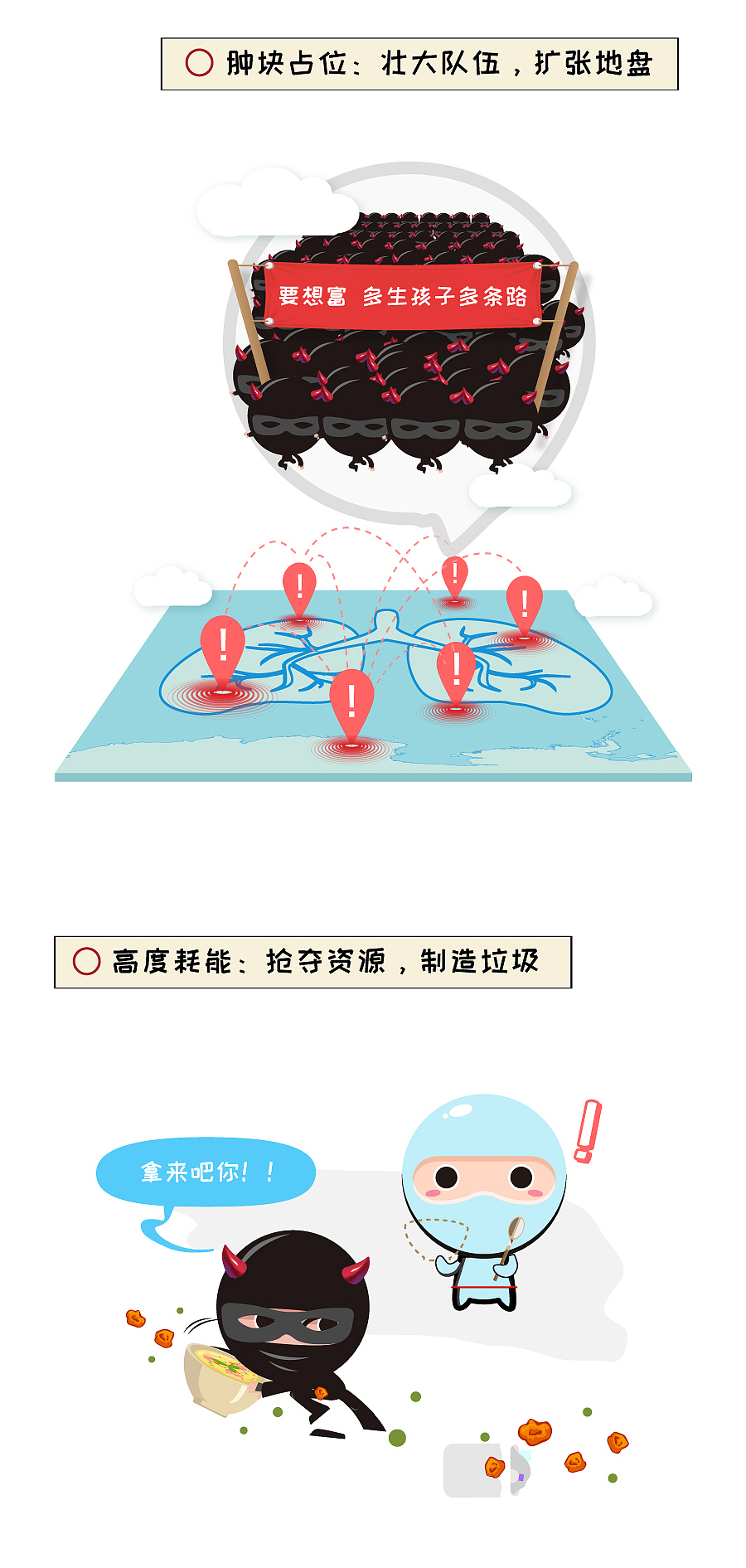 科普漫画《臻话肿瘤1——逮捕黑社“肺”》（图ZMzczNDQyNzA0） - 短篇/格漫 - 站酷设计师油炸人鱼片原创素材 - 站酷ZCOOL