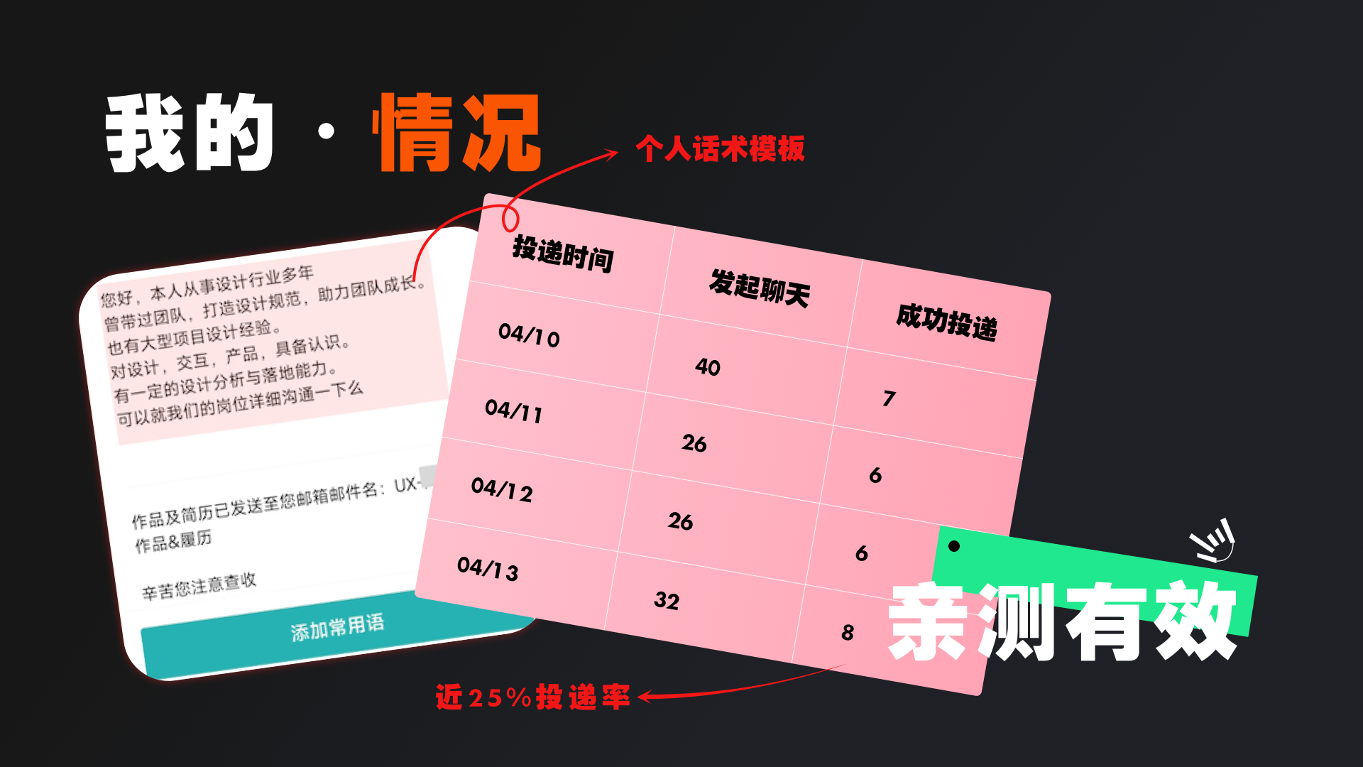 HR已读不回？3个技巧搞定她（图ZMTQ4NDc5MTI=） - 教程 - 站酷设计师桃子的TAO原创素材 - 站酷ZCOOL
