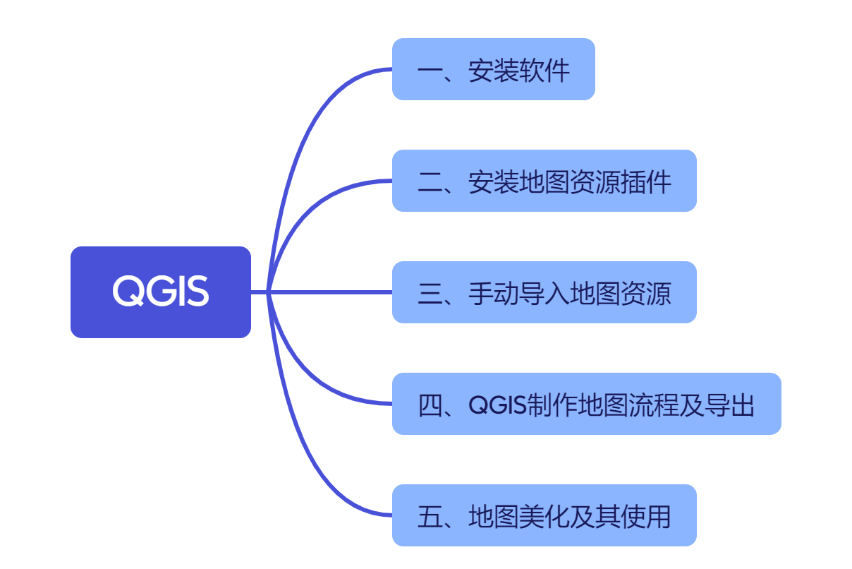 [QGIS]-使用指南获取地图教程（图ZMTQ4NDgwMTI=） - 教程 - 站酷设计师Gillian吉莉安原创素材 - 站酷ZCOOL