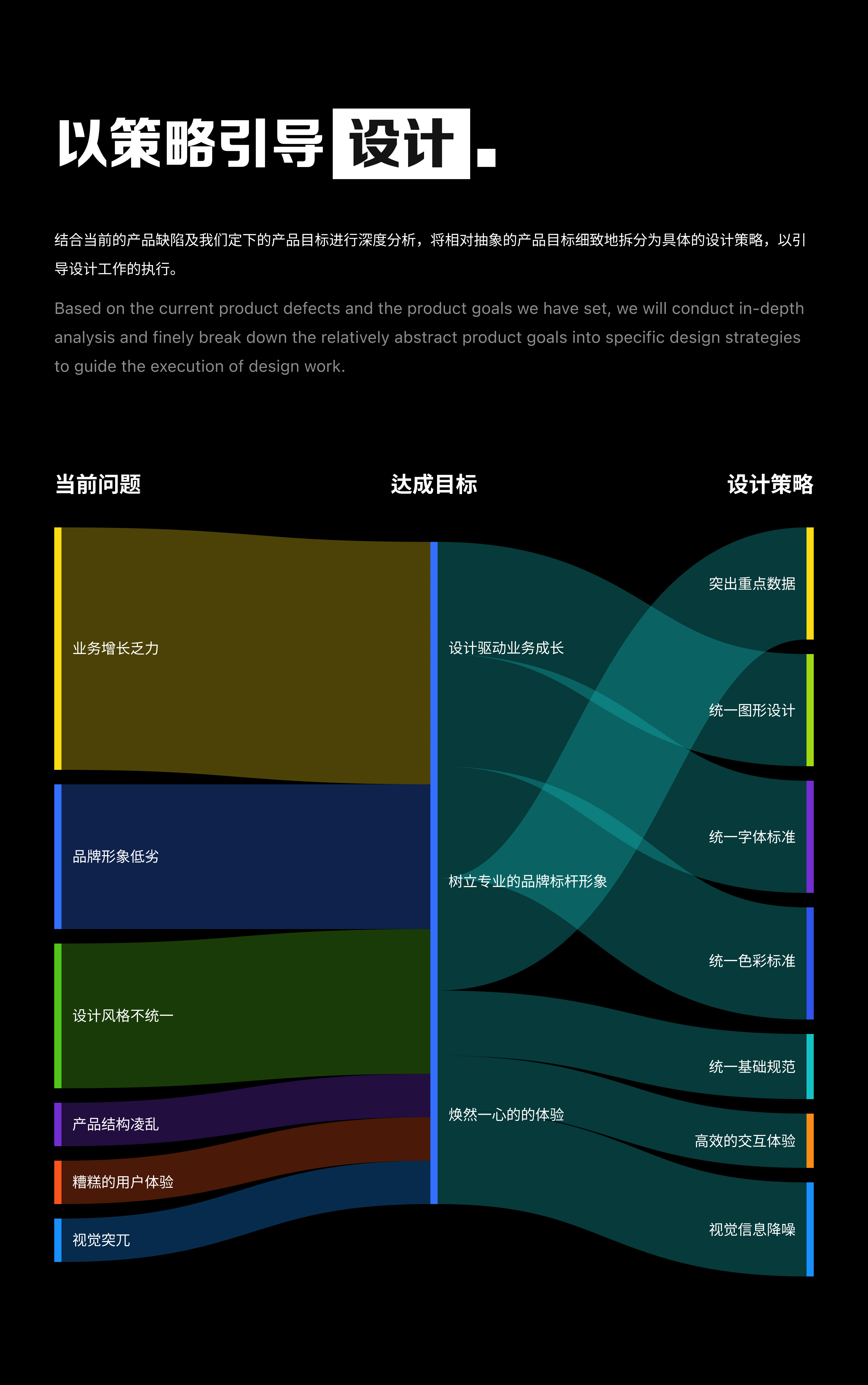 云集智造Web官网视觉升级篇