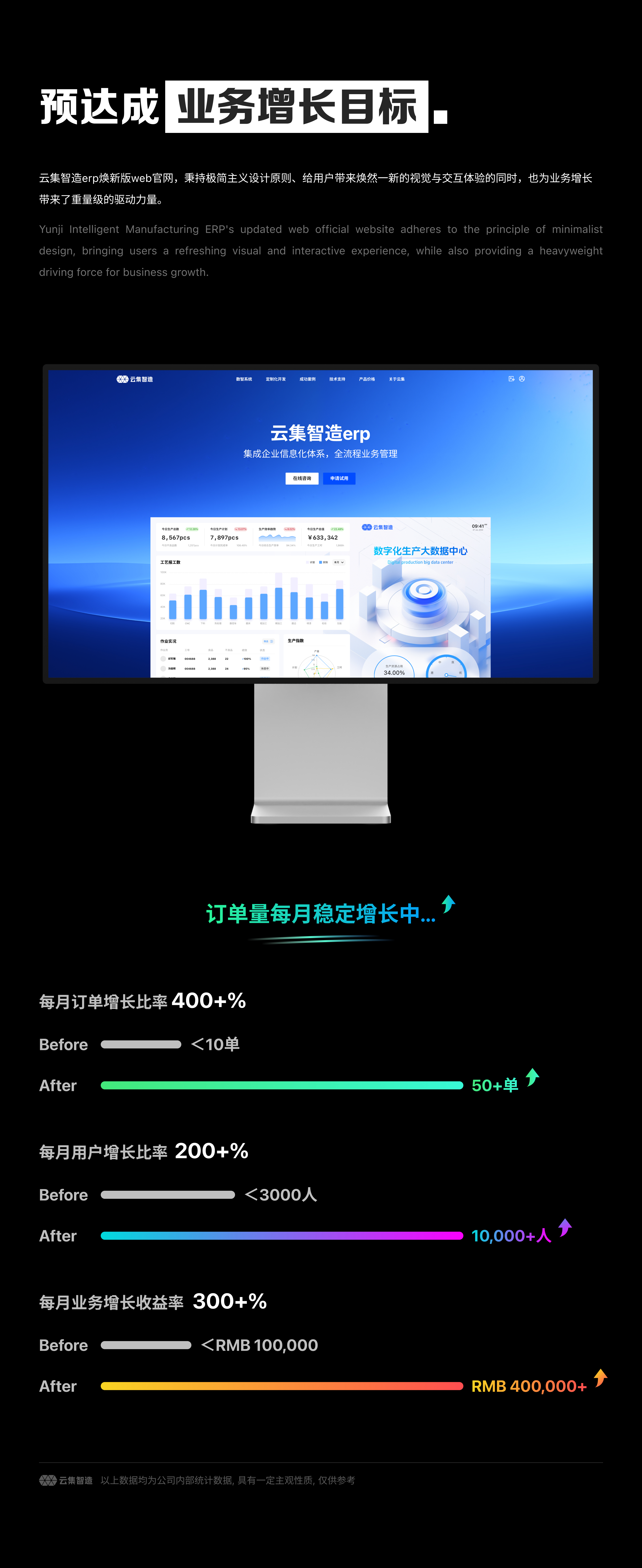 云集智造Web官网视觉升级篇