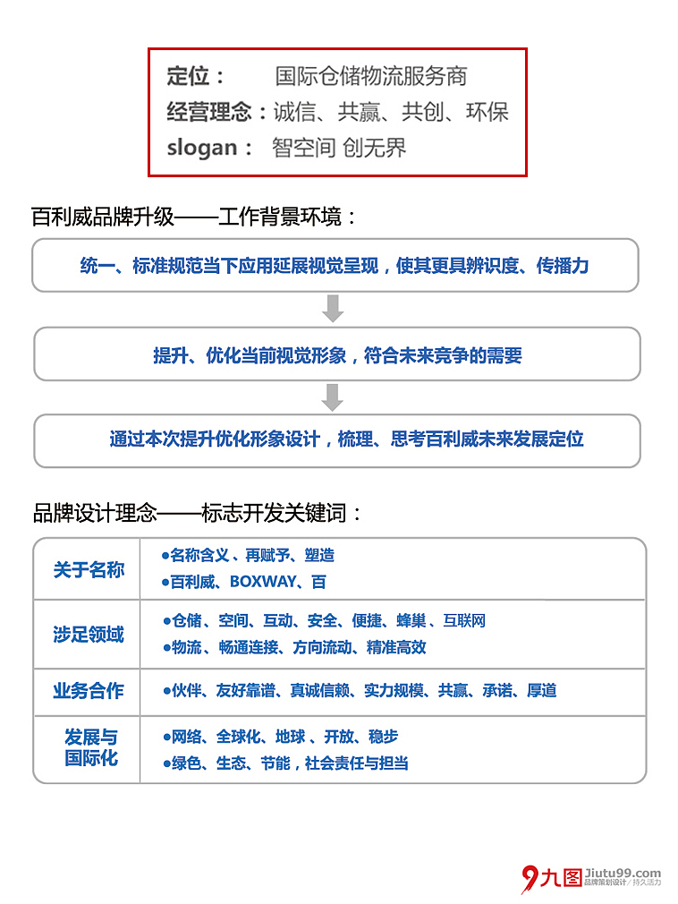 百利威®字体设计（1.中文）（图ZMzczNDY3NzA0） - 字体/字形 - 站酷设计师小九九0099原创素材 - 站酷ZCOOL