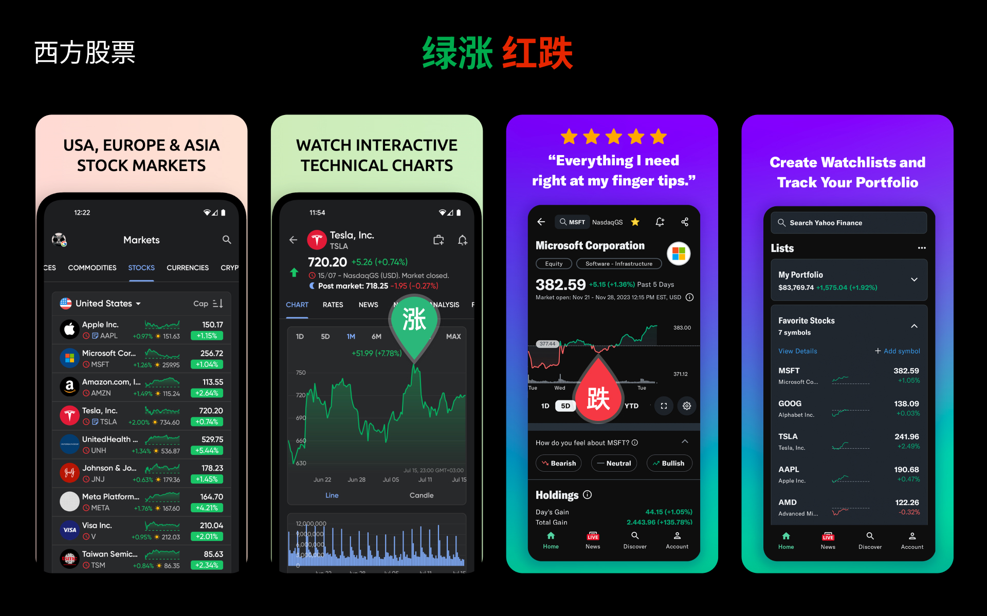UI洞察：中西股票涨跌颜色差异（图ZMTQ4NDgzNDQ=） - 观点 - 站酷设计师西子小宇宙原创素材 - 站酷ZCOOL