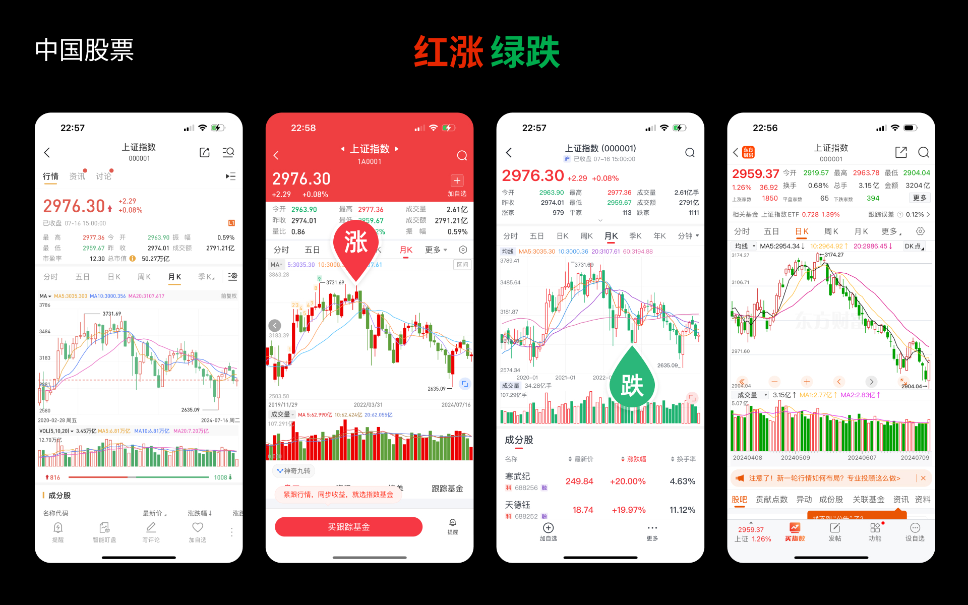 UI洞察：中西股票涨跌颜色差异（图ZMTQ4NDgzNDA=） - 观点 - 站酷设计师西子小宇宙原创素材 - 站酷ZCOOL