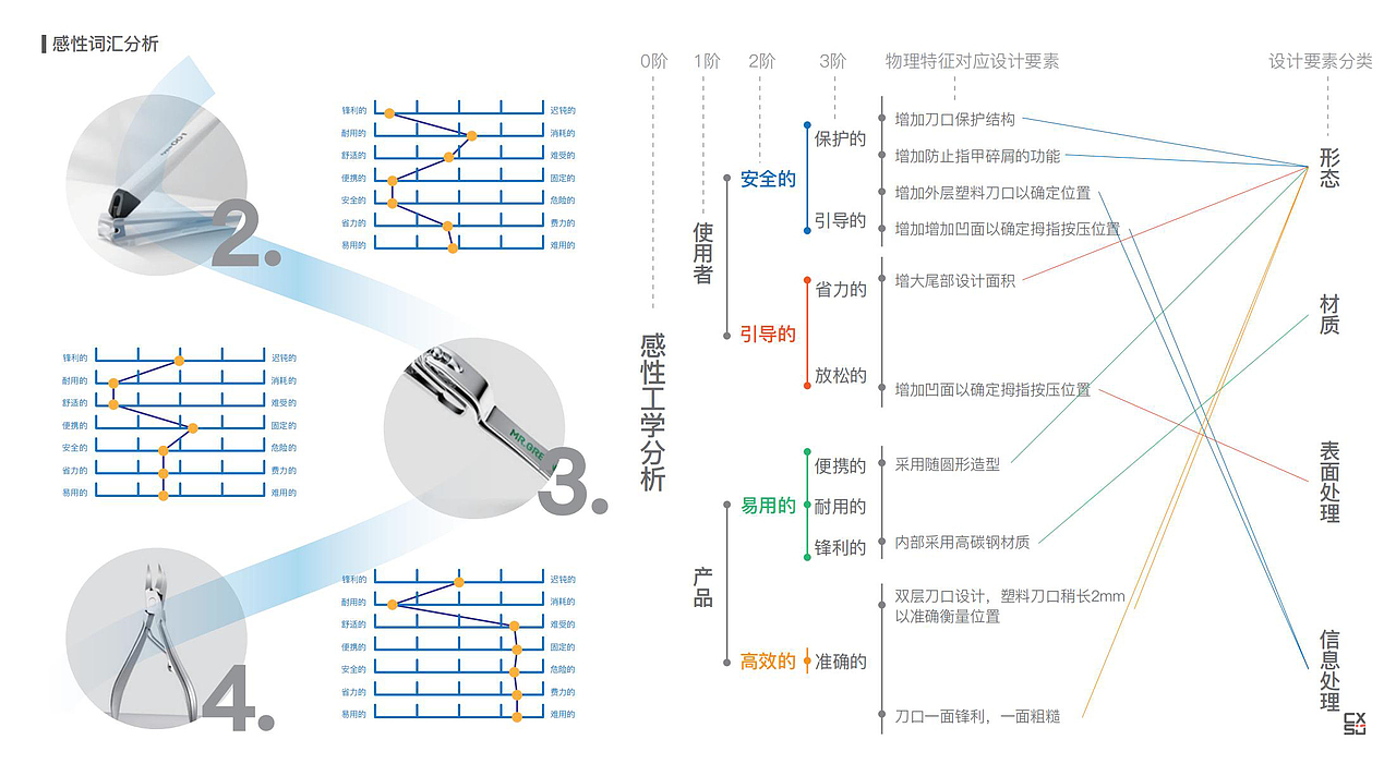 情感化电动指甲钳