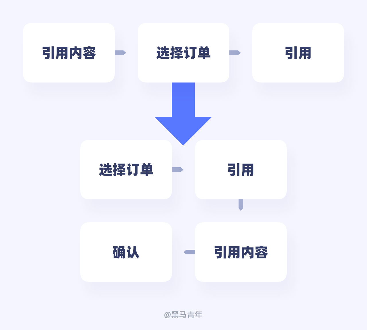 这个 B 端设计我纠结了很久（图ZMTQ4NDg3NTI=） - 观点 - 站酷设计师黑马青年原创素材 - 站酷ZCOOL