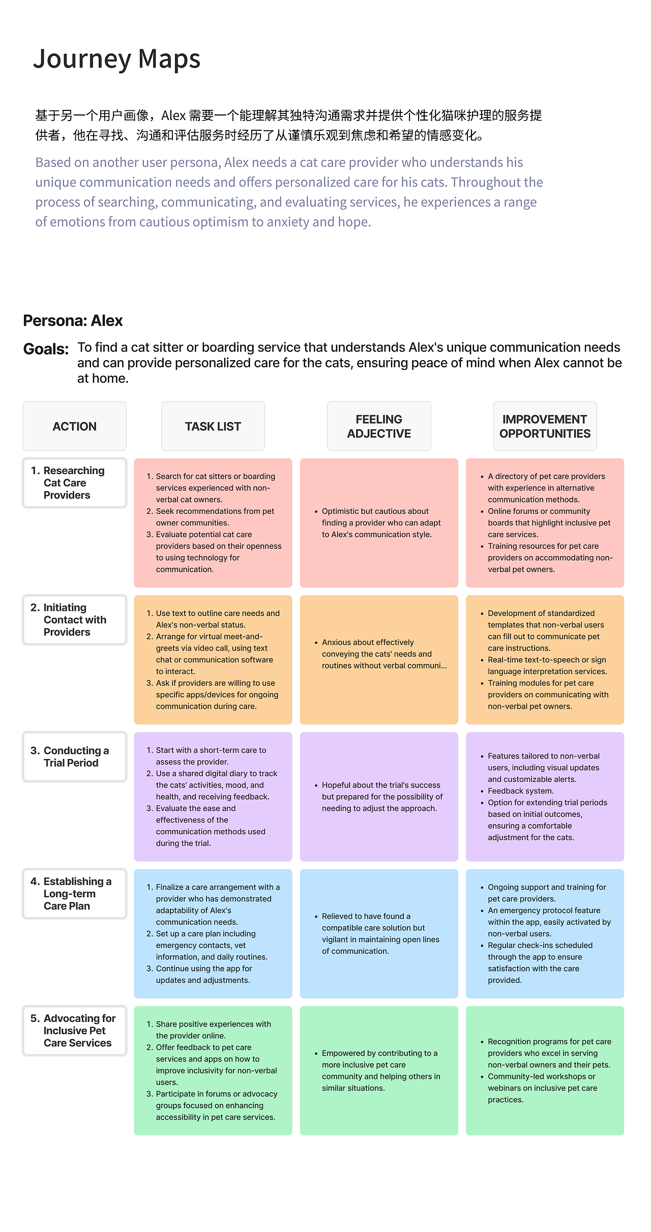 UIUX - 设计流程 Design Process