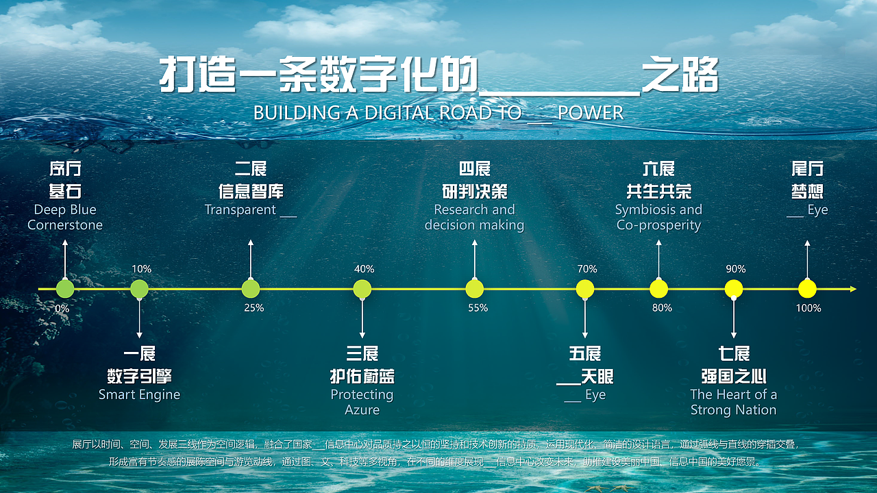 城市信息中心科技展厅丨数字展厅丨仅供分享 禁止商用