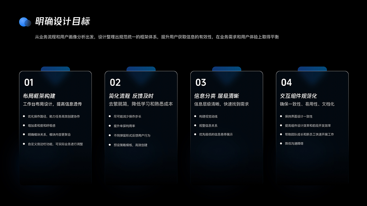 B端管理系统-后台界面设计