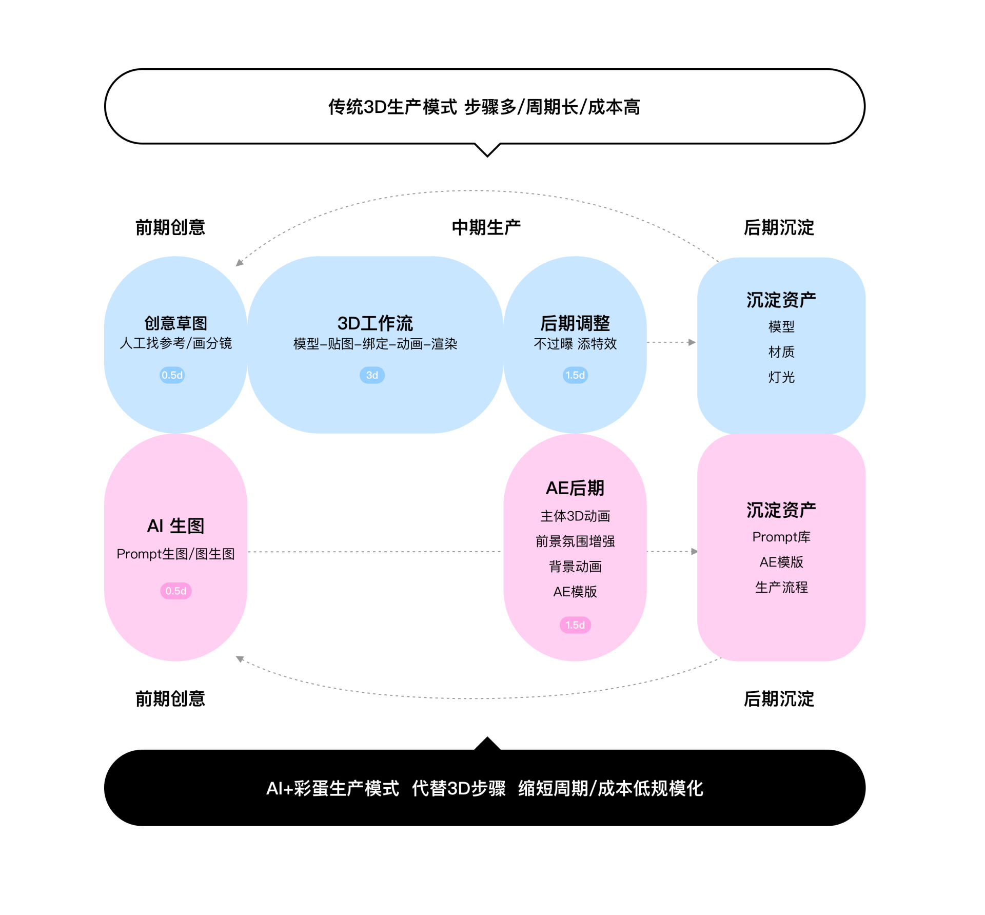 你敢信？百度APP用AI做彩蛋（图ZMTQ4NDg5OTI=） - 教程 - 站酷设计师百度MEUX原创素材 - 站酷ZCOOL