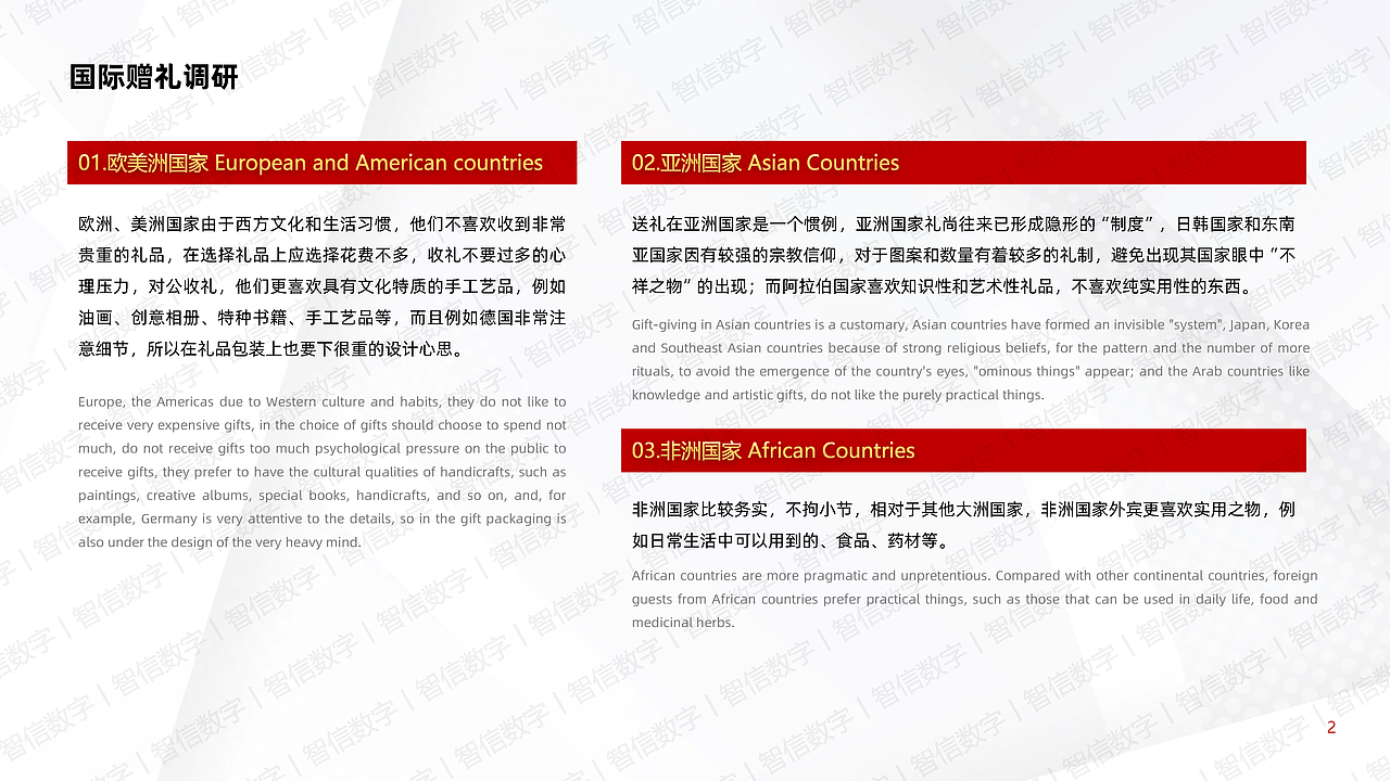 中医药文创外宾伴手礼设计丨已落地丨请勿抄袭