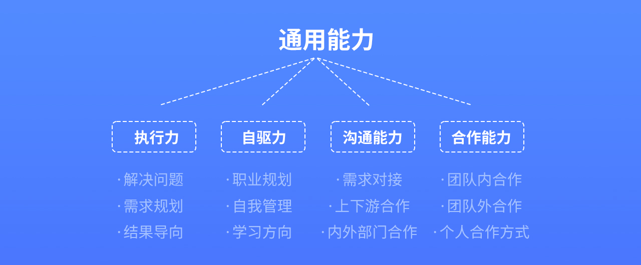 设计师该如何做好述职晋升准备(图ZMTQ4NDkwMjA=) - 教程 - 站酷设计师我就是驰子原创素材 - 站酷ZCOOL