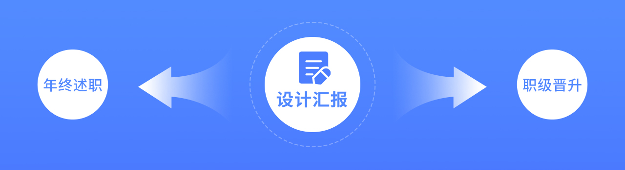 设计师该如何做好述职晋升准备(图ZMTQ4NDkwMDQ=) - 教程 - 站酷设计师我就是驰子原创素材 - 站酷ZCOOL