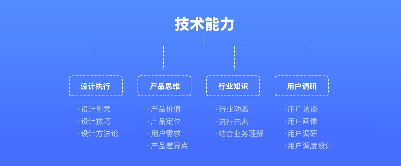 设计师该如何做好述职晋升准备(图ZMTQ4NDkwMjQ=) - 教程 - 站酷设计师我就是驰子原创素材 - 站酷ZCOOL