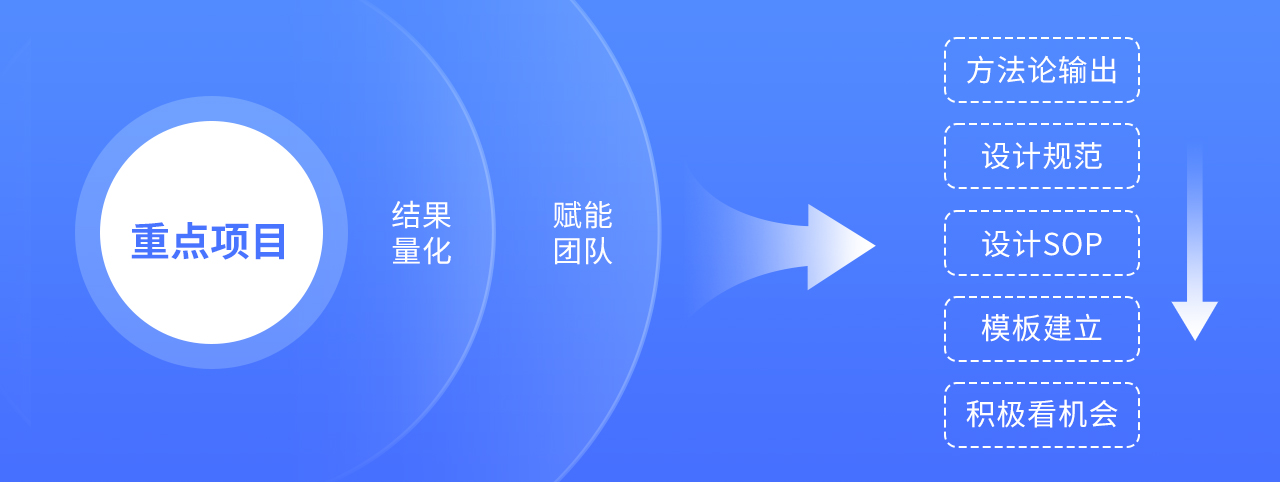 设计师该如何做好述职晋升准备(图ZMTQ4NDkwNDQ=) - 教程 - 站酷设计师我就是驰子原创素材 - 站酷ZCOOL