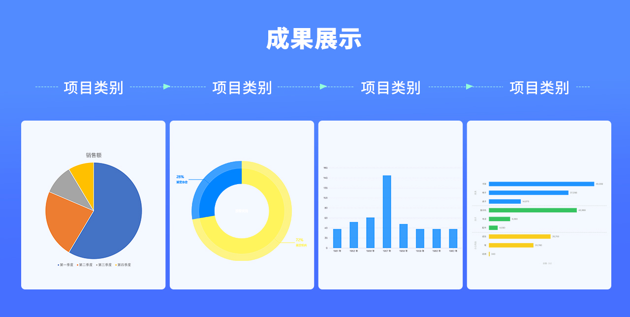 设计师该如何做好述职晋升准备(图ZMTQ4NDkwNjg=) - 教程 - 站酷设计师我就是驰子原创素材 - 站酷ZCOOL