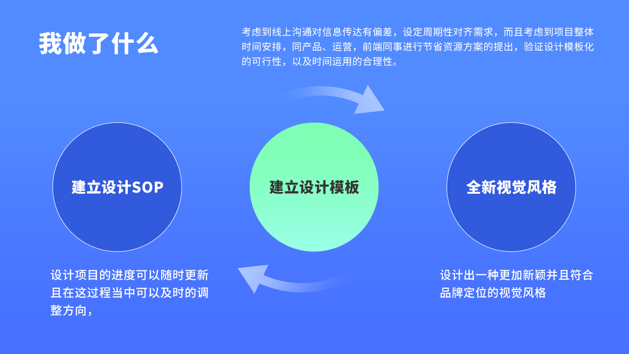 设计师该如何做好述职晋升准备(图ZMTQ4NDkwNjA=) - 教程 - 站酷设计师我就是驰子原创素材 - 站酷ZCOOL