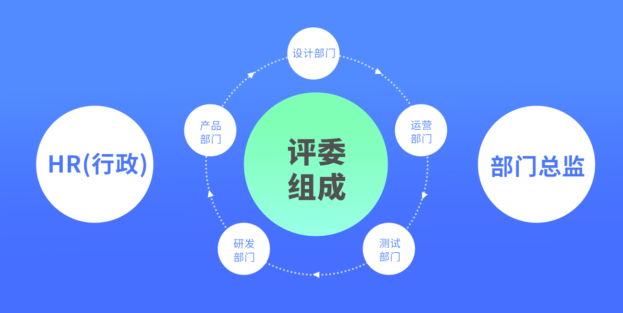 设计师该如何做好述职晋升准备(图ZMTQ4NDkwMzY=) - 教程 - 站酷设计师我就是驰子原创素材 - 站酷ZCOOL