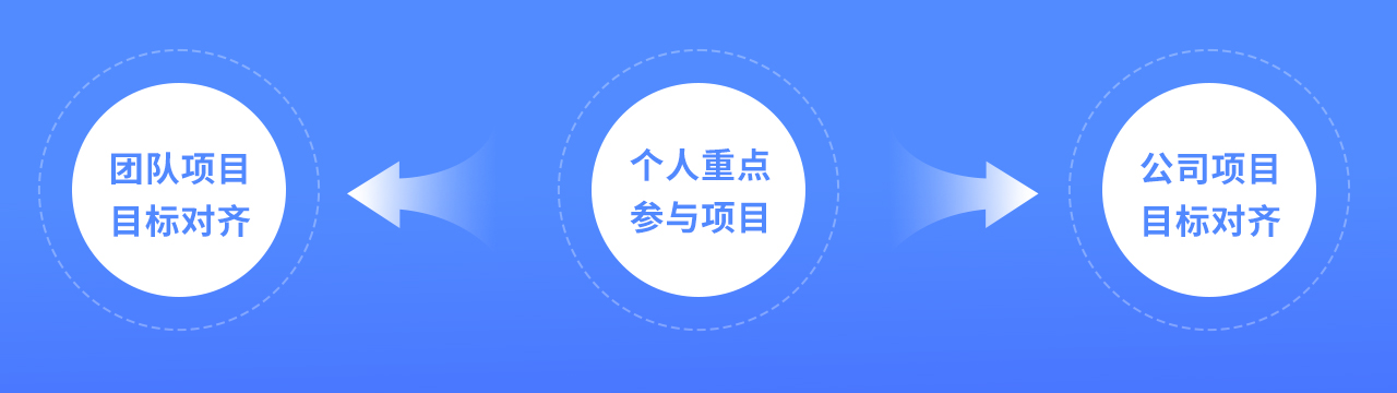 设计师该如何做好述职晋升准备(图ZMTQ4NDkwNDA=) - 教程 - 站酷设计师我就是驰子原创素材 - 站酷ZCOOL