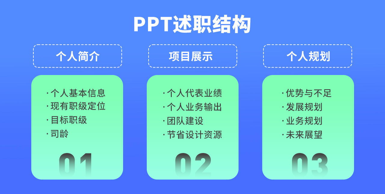 设计师该如何做好述职晋升准备(图ZMTQ4NDkwNTI=) - 教程 - 站酷设计师我就是驰子原创素材 - 站酷ZCOOL