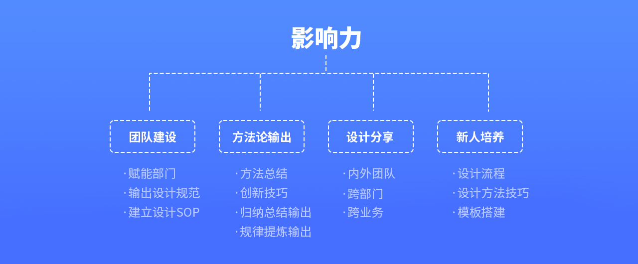 设计师该如何做好述职晋升准备(图ZMTQ4NDkwMjg=) - 教程 - 站酷设计师我就是驰子原创素材 - 站酷ZCOOL
