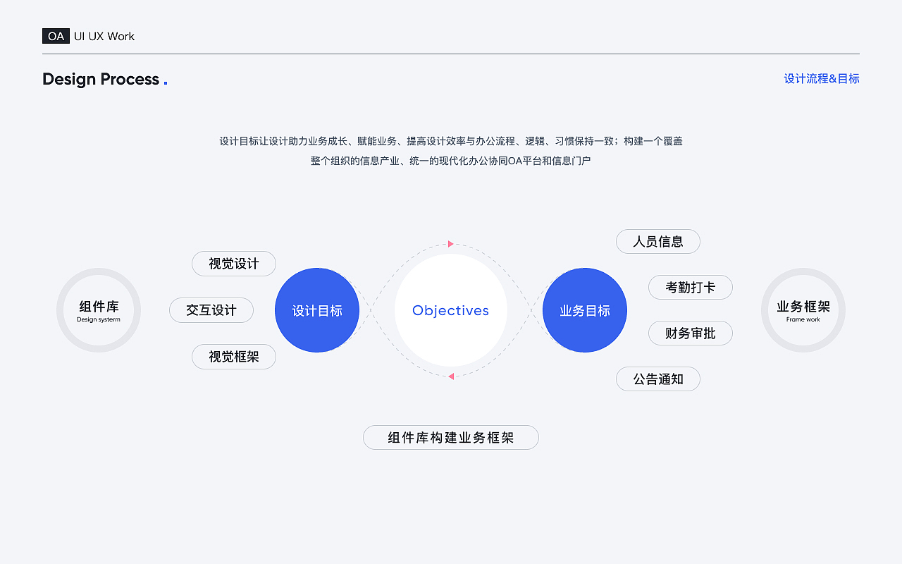 B端协同办公系统 UI作品集整理（图ZMzczNTE0Mzgw） - APP界面 - 站酷设计师栗子ouo原创素材 - 站酷ZCOOL