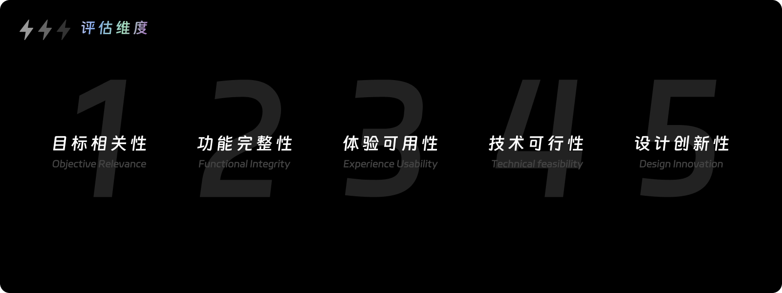 如何判断交互方案好坏？从这五个维度入手！（图ZMTQ4NDkyMDA=） - 观点 - 站酷设计师设计来电原创素材 - 站酷ZCOOL