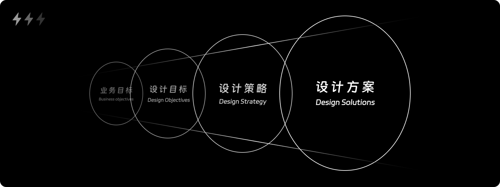 如何判断交互方案好坏？从这五个维度入手！（图ZMTQ4NDkyMDQ=） - 观点 - 站酷设计师设计来电原创素材 - 站酷ZCOOL