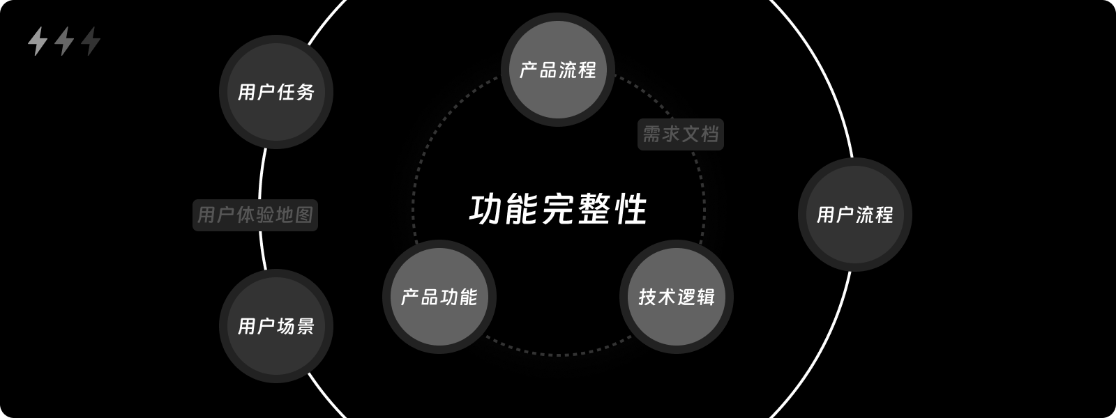 如何判断交互方案好坏？从这五个维度入手！（图ZMTQ4NDkyMDg=） - 观点 - 站酷设计师设计来电原创素材 - 站酷ZCOOL