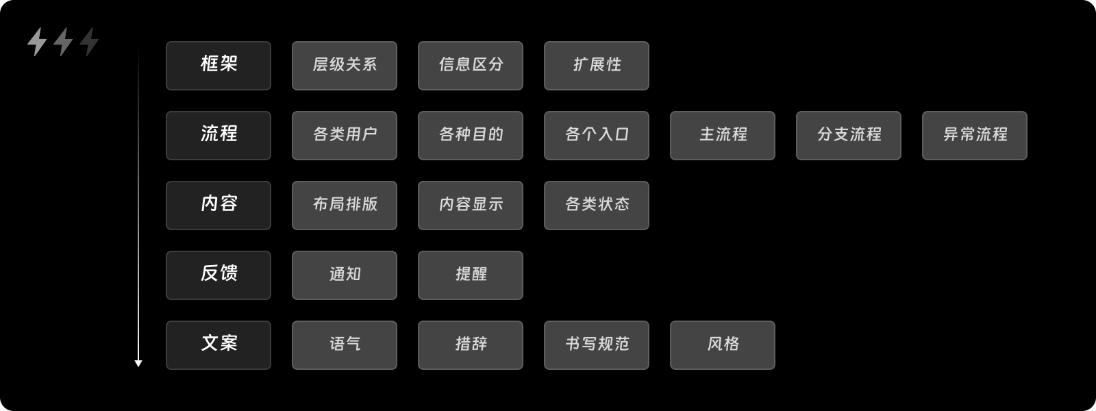 如何判断交互方案好坏？从这五个维度入手！（图ZMTQ4NDkyMTI=） - 观点 - 站酷设计师设计来电原创素材 - 站酷ZCOOL
