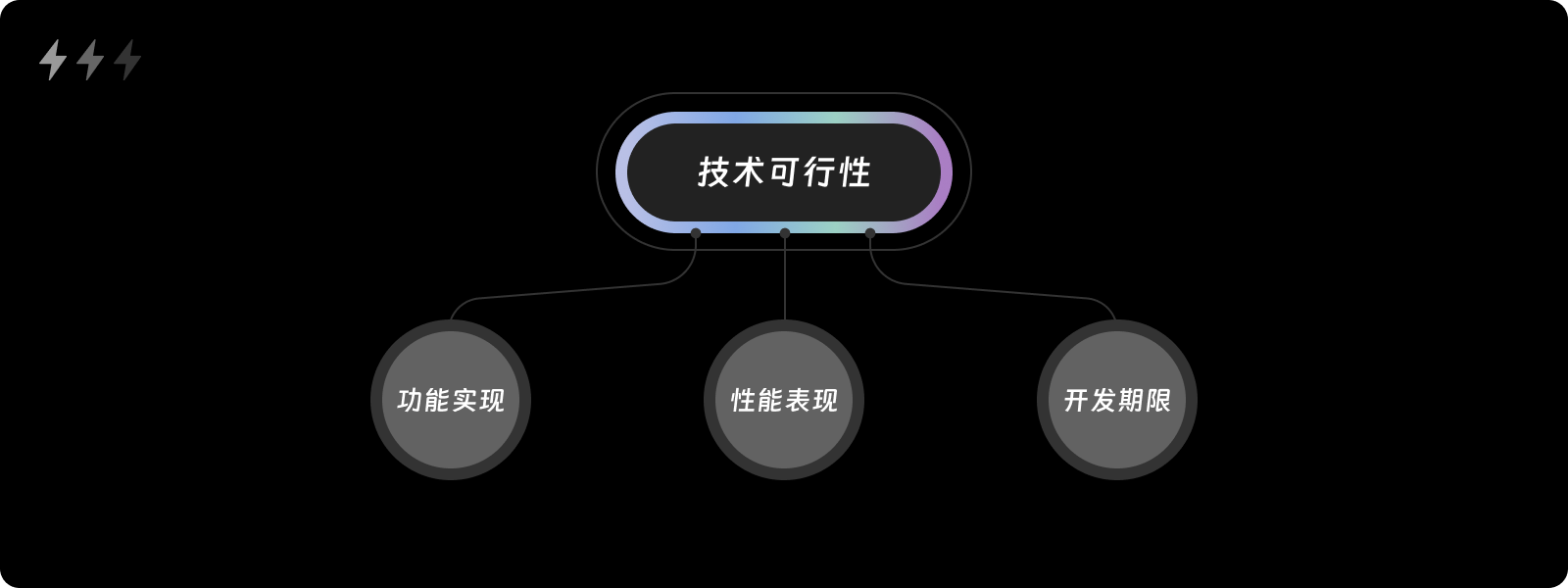 如何判断交互方案好坏？从这五个维度入手！（图ZMTQ4NDkyMTY=） - 观点 - 站酷设计师设计来电原创素材 - 站酷ZCOOL