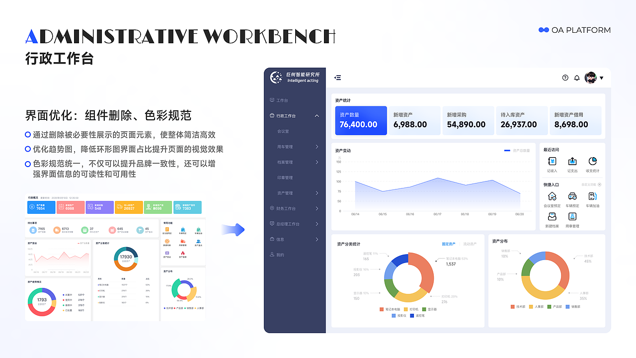 OA智能化办公系统&网页设计（图ZMzczNTIzMjQ4） - 软件界面 - 站酷设计师七禾记原创素材 - 站酷ZCOOL