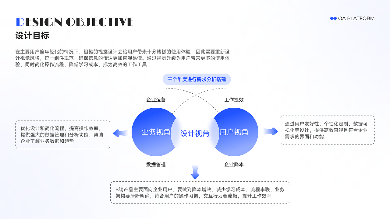 OA智能化办公系统&网页设计（图ZMzczNTIzMjIw） - 软件界面 - 站酷设计师七禾记原创素材 - 站酷ZCOOL