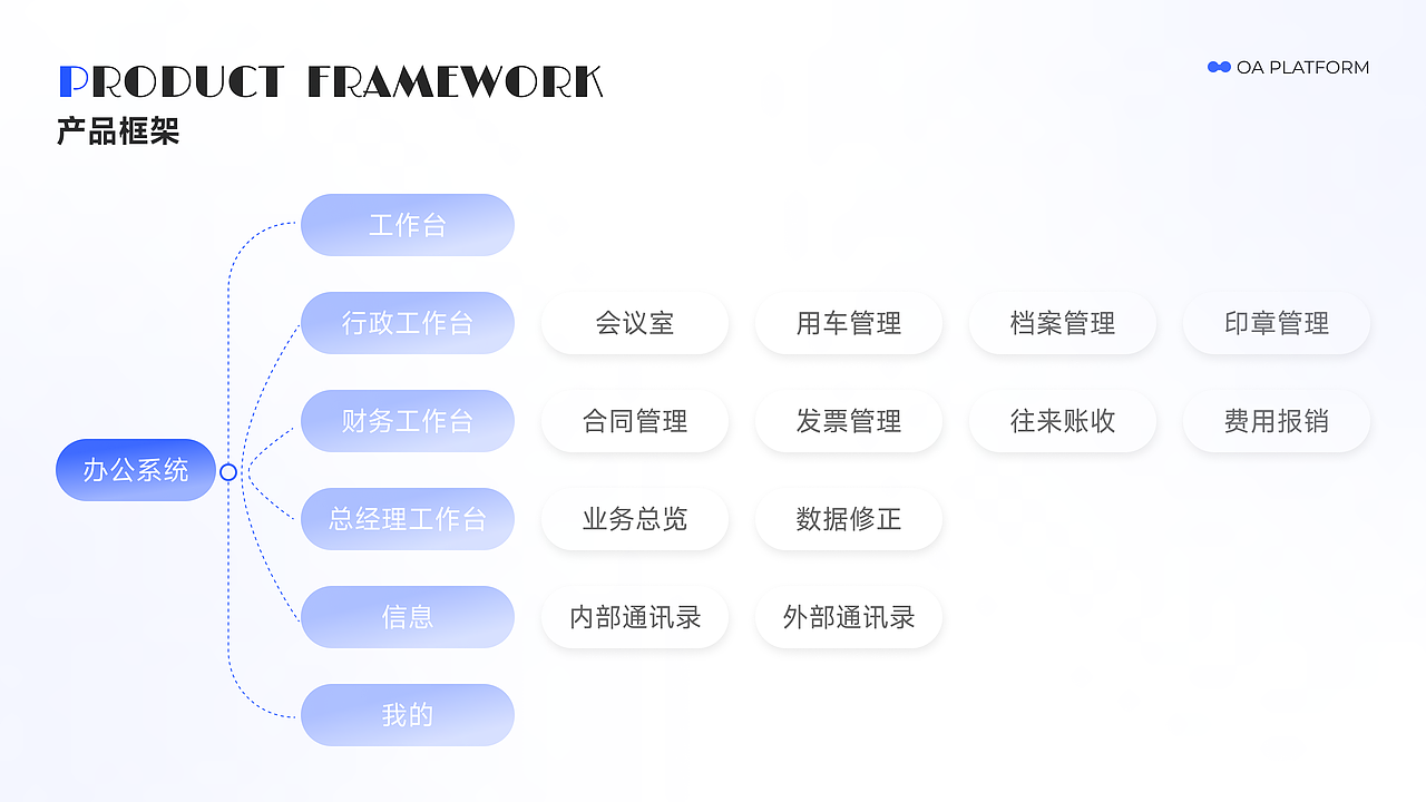 OA智能化办公系统&网页设计（图ZMzczNTIzMjI0） - 软件界面 - 站酷设计师七禾记原创素材 - 站酷ZCOOL