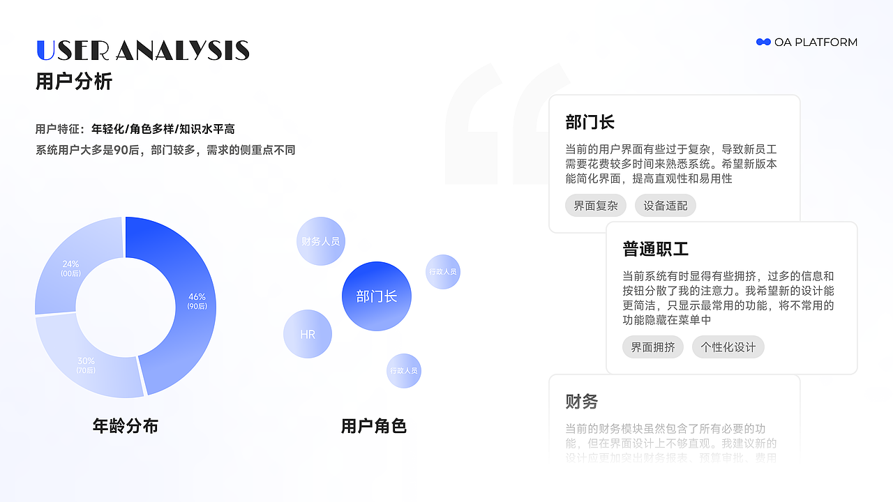 OA智能化办公系统&网页设计（图ZMzczNTIzMjE2） - 软件界面 - 站酷设计师七禾记原创素材 - 站酷ZCOOL