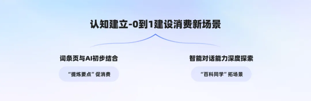 百科AI对话式体验设计探索