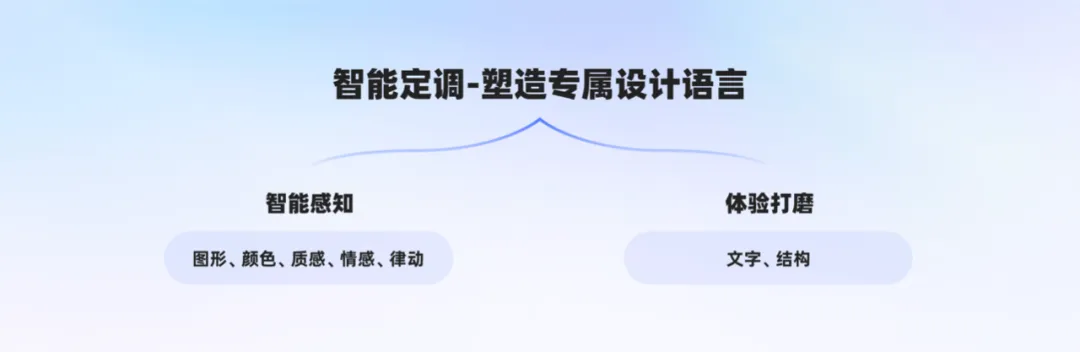 百科AI对话式体验设计探索