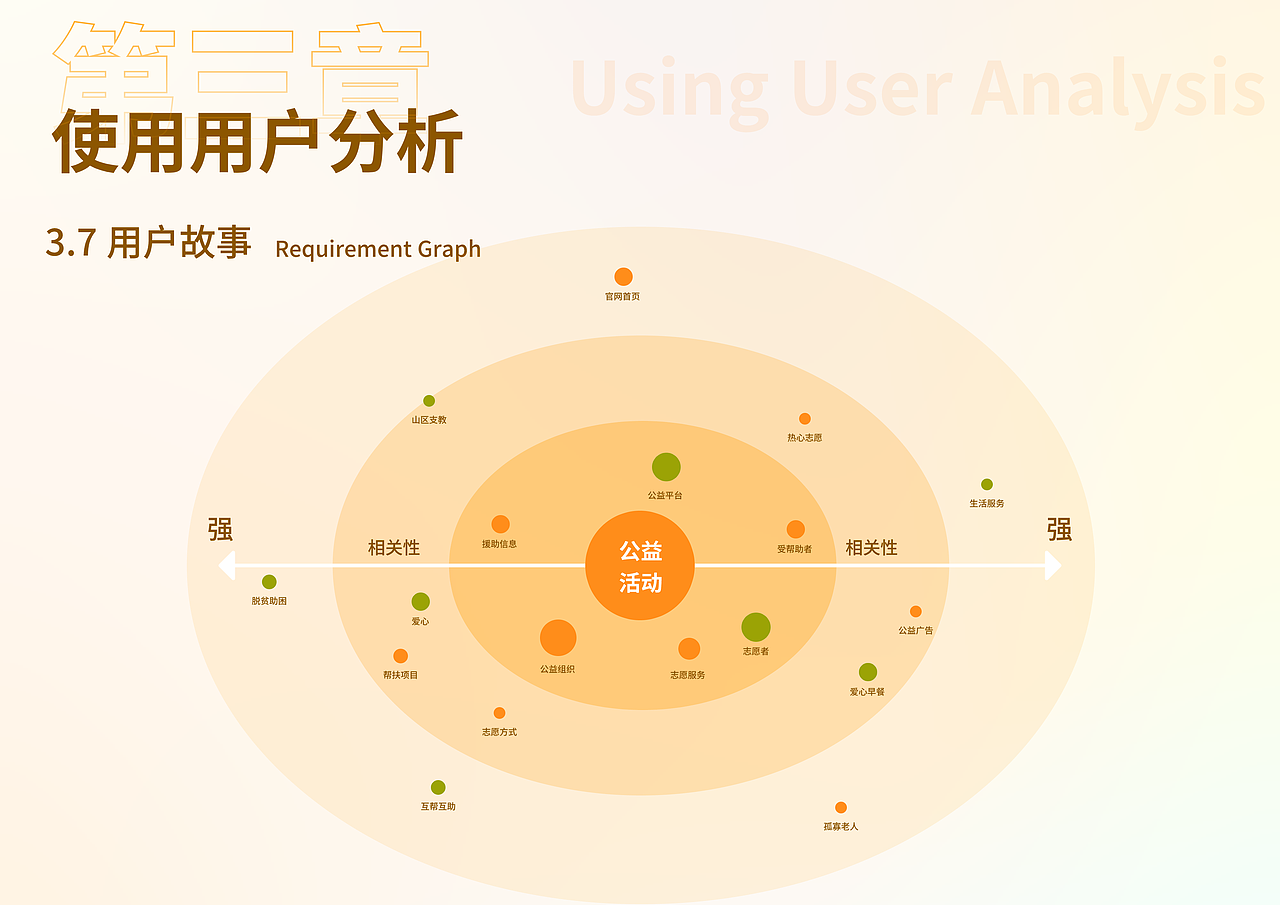 公益软件“聚光app”UI设计（图ZMzczNTM2ODI4） - 软件界面 - 站酷设计师想开小卖铺原创素材 - 站酷ZCOOL