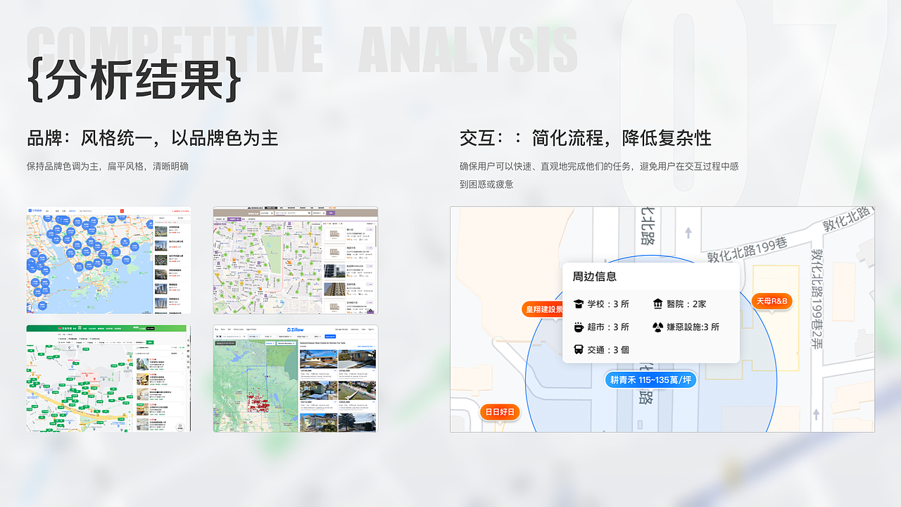 站台PC端地图找房部分进行重构优化（图ZMzczNTQ2Njc2） - 企业官网 - 站酷设计师koalaking原创素材 - 站酷ZCOOL