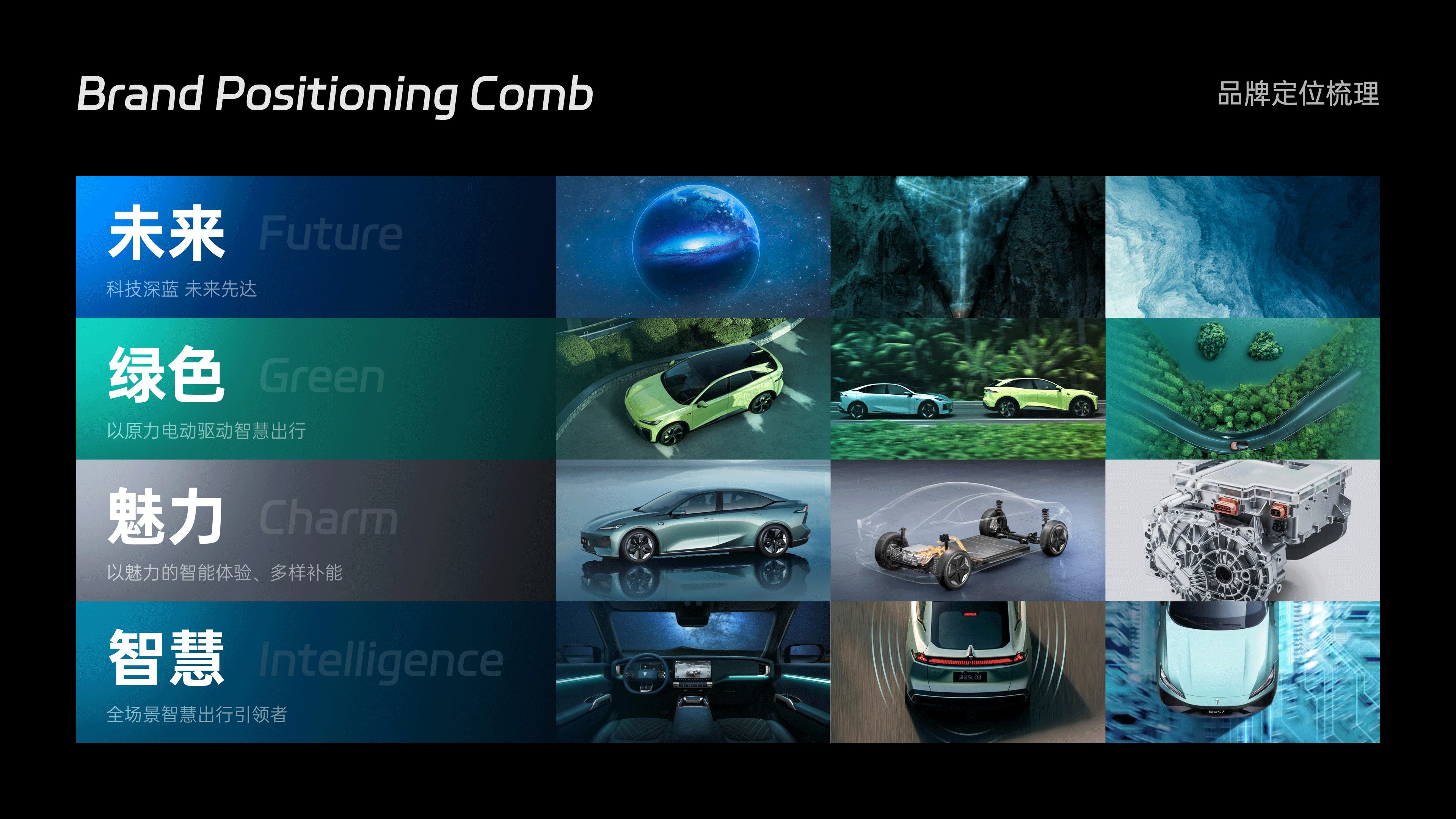 HMI-深蓝汽车前瞻探索