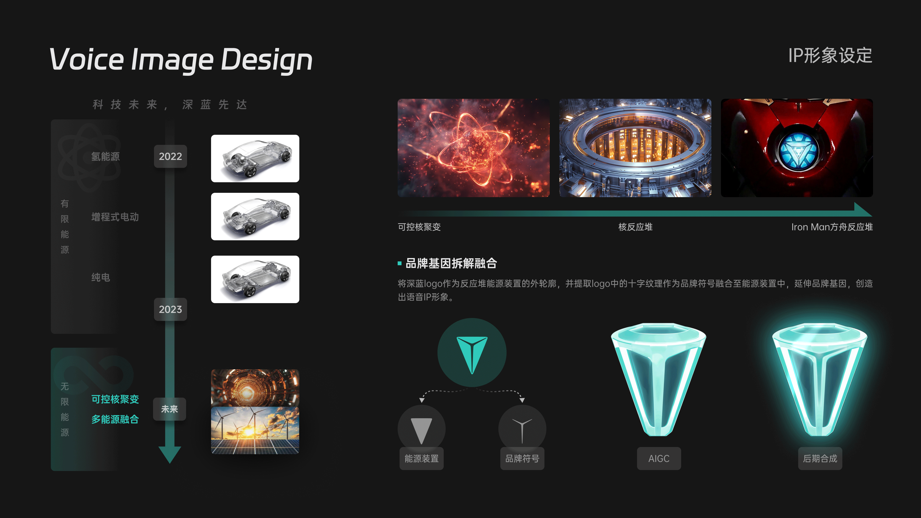 HMI-深蓝汽车前瞻探索