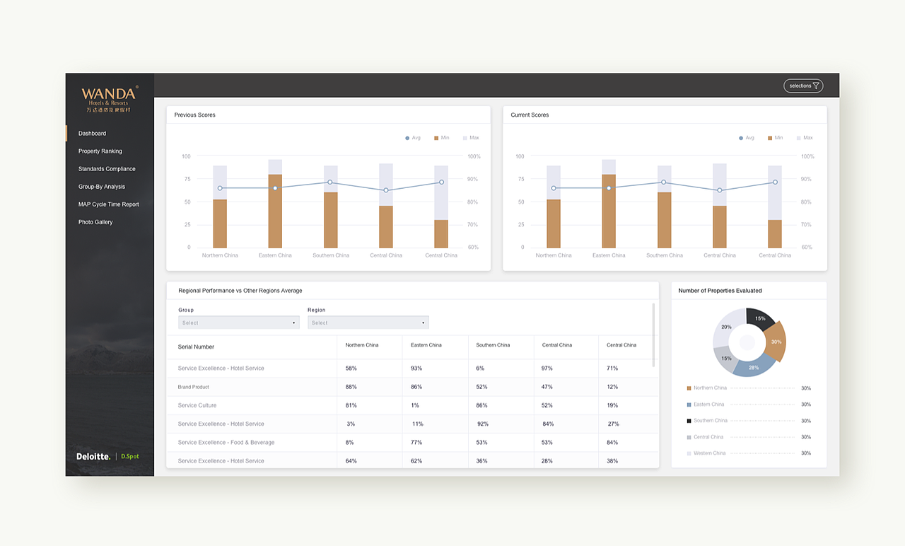 wanda Dashboard