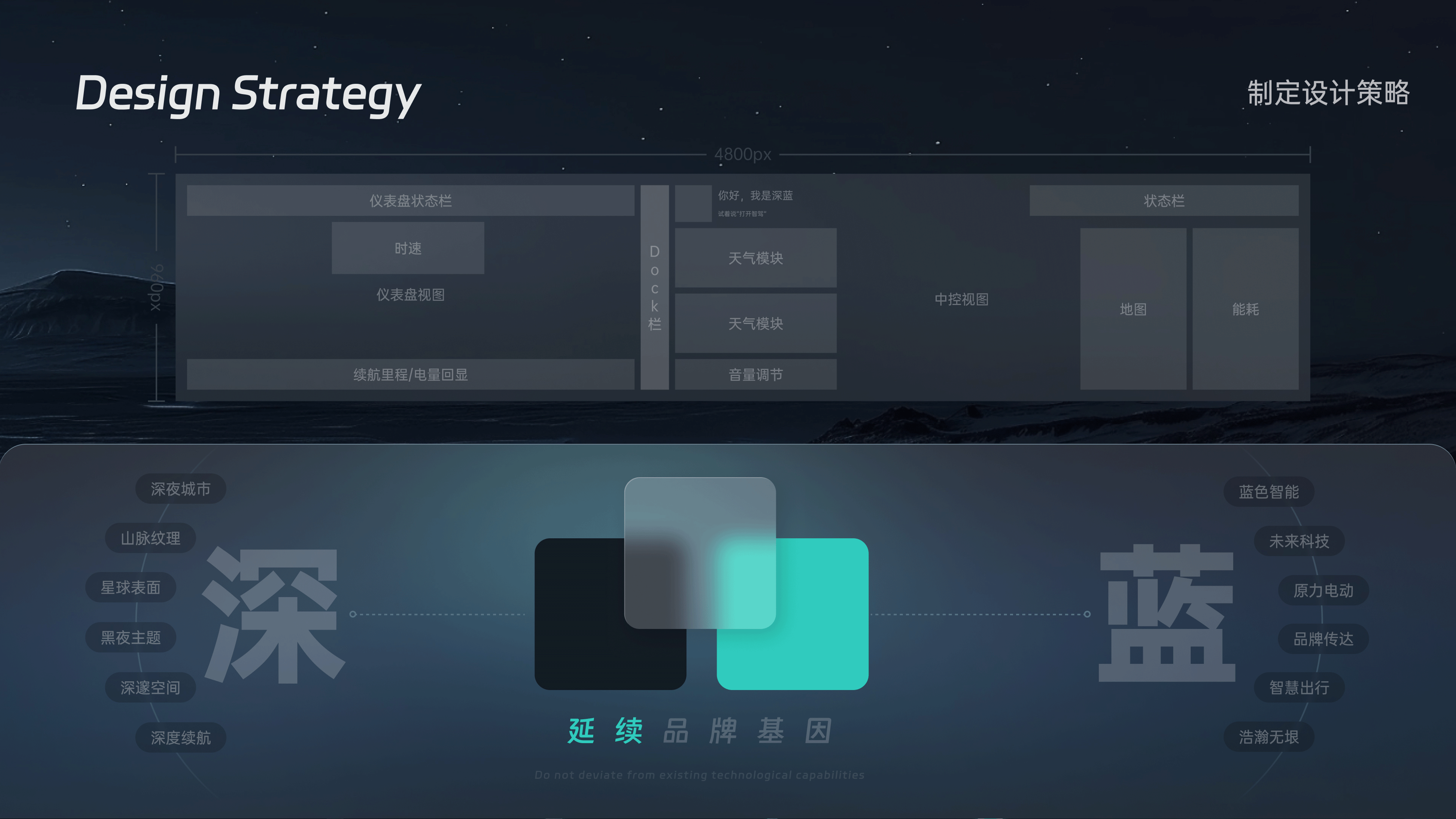 HMI-深蓝汽车前瞻探索