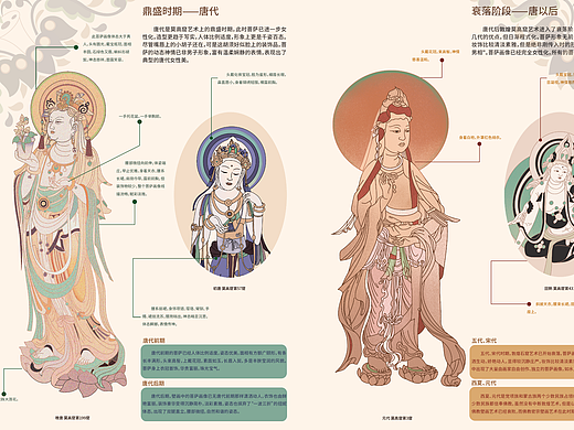 敦煌壁画信息可视化设计
