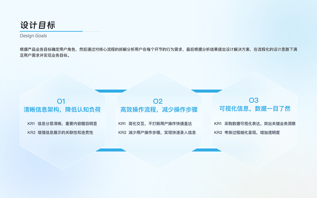 供应商关系管理系统-产品体验设计（图ZMzczNjY0MDMy） - 交互/UE - 站酷设计师StructY原创素材 - 站酷ZCOOL